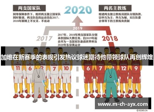 加维在新赛季的表现引发热议球迷期待他带领球队再创辉煌